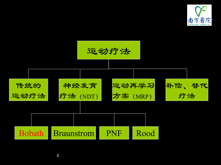 bobath.技术疗法(12月8日珠江医院授课)_第3页