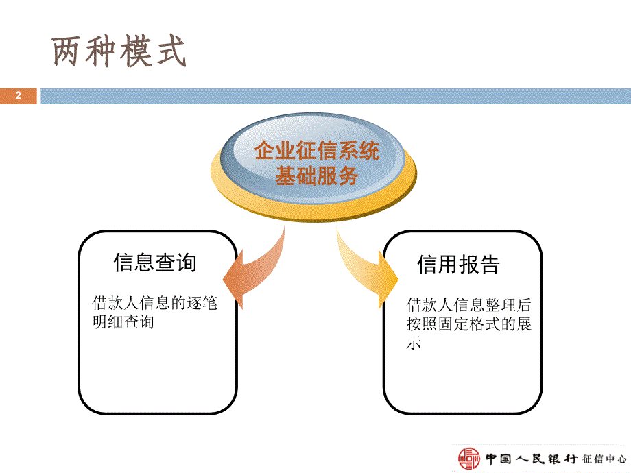 2012版企业信用报告介绍兰州_第3页