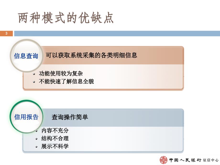 2012版企业信用报告介绍兰州_第4页