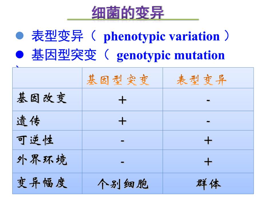 2015-第4章-细菌的遗传和变异_第4页