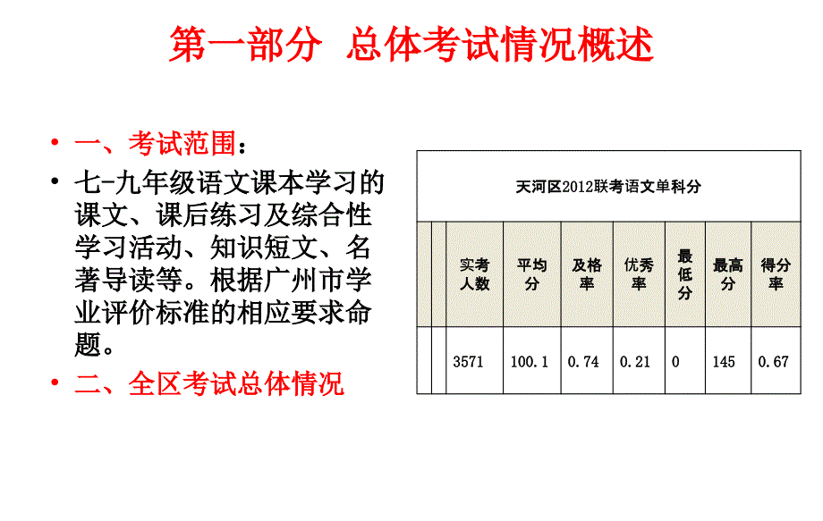 2012年天河区初中语文学科部分学校联考质量分析报告_第2页