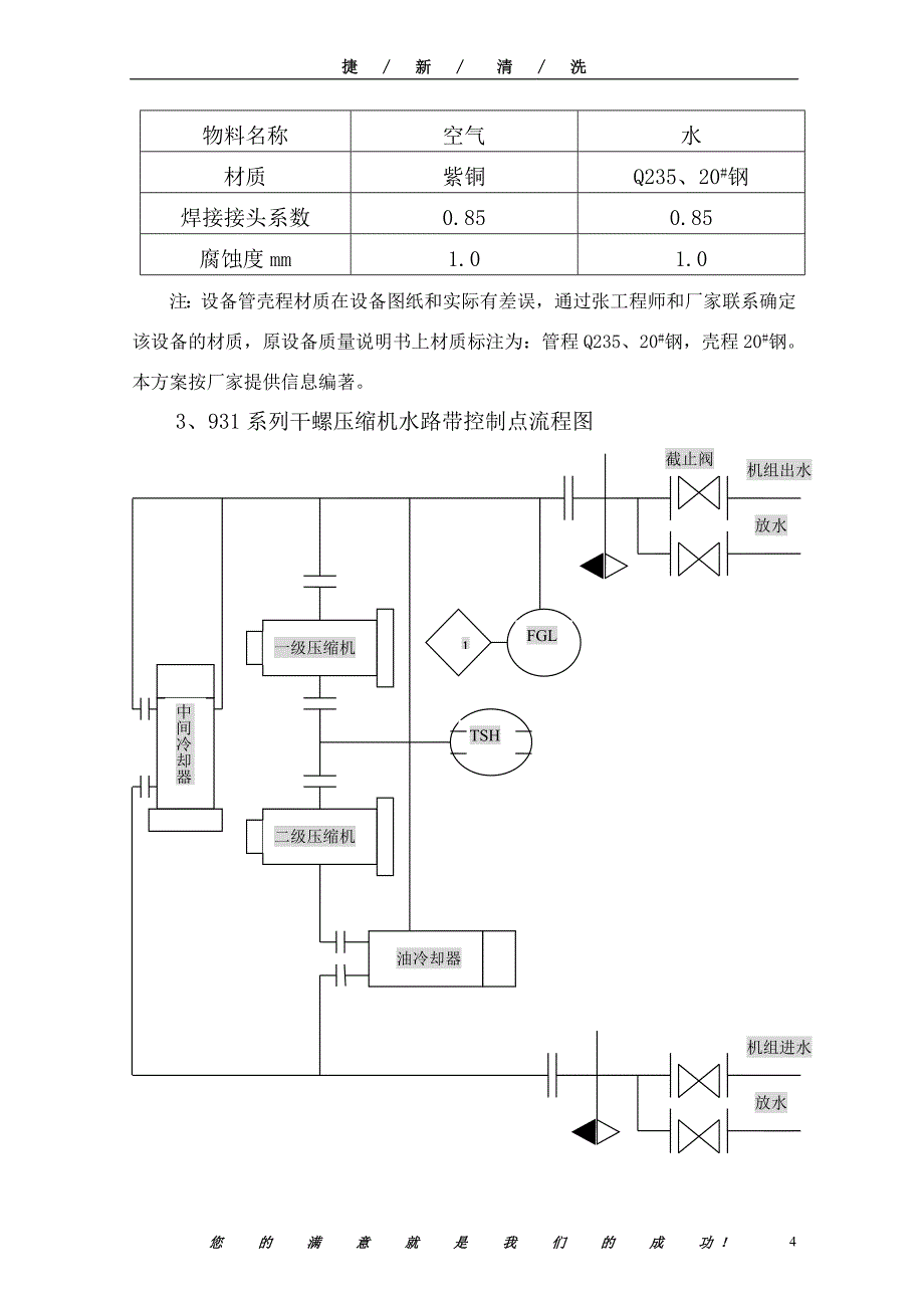 中、后冷器清洗方案_第4页