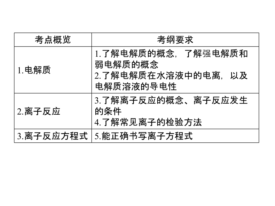 2013-2014高中化学名师专题指导课件：第五讲-电解质溶液离子反应_第3页