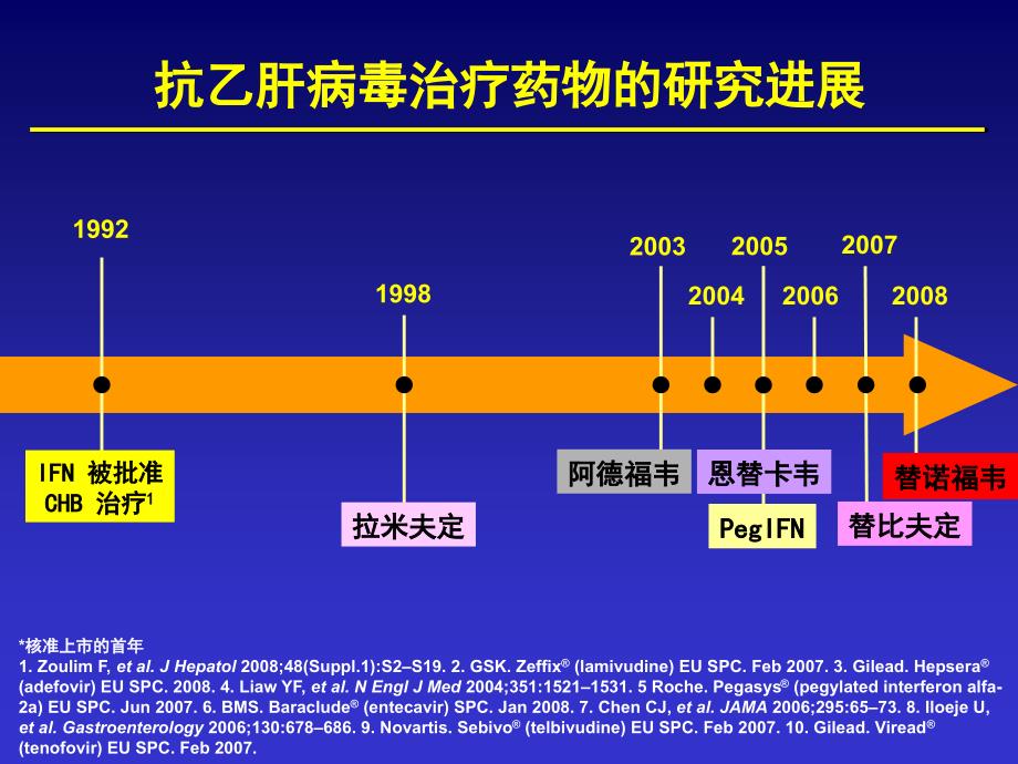 2010年新版慢乙肝防治指南介绍_第3页