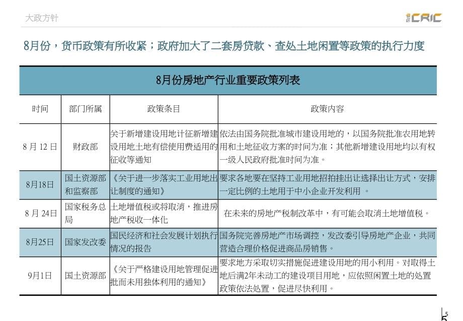 2009年8月武汉房地产市场研究报告98易居研究精选_第5页