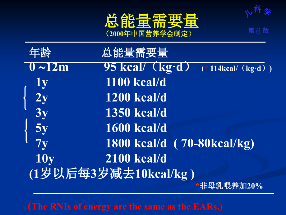 儿童营养与喂养-路明1_第4页