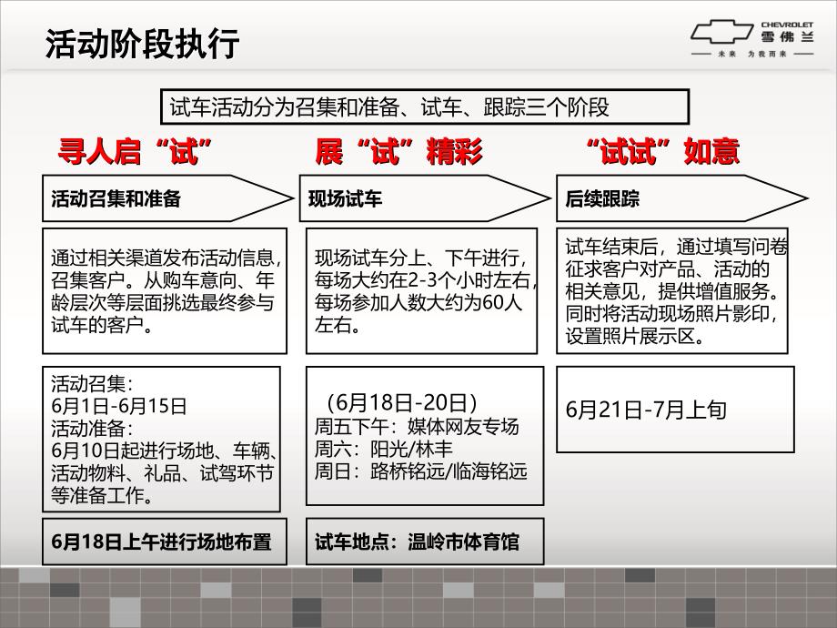 2010年6月景程科鲁兹区域联合试驾活动总结报告精选_第4页