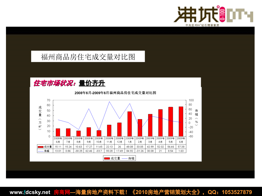 2009年08月福州沸城100阶段推广思路提报精选_第3页