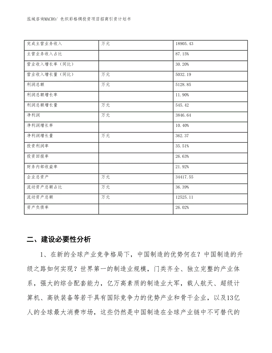 色织彩格绸投资项目招商引资计划书_第2页