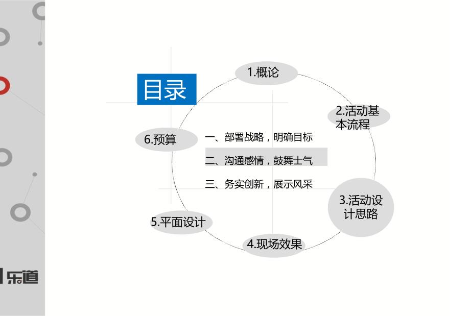 2012合肥莆田商会成立大会布置细案【场地布置精品】_第2页