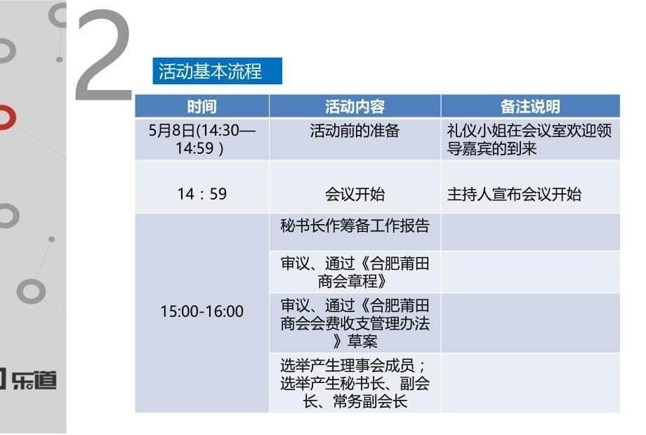 2012合肥莆田商会成立大会布置细案【场地布置精品】_第5页