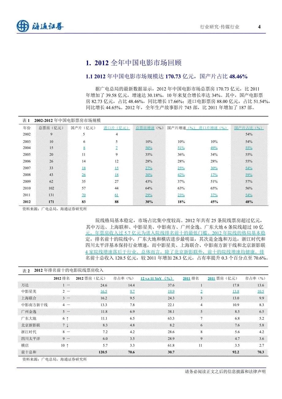 2012全年及贺岁档电影票房市场总结精选_第5页