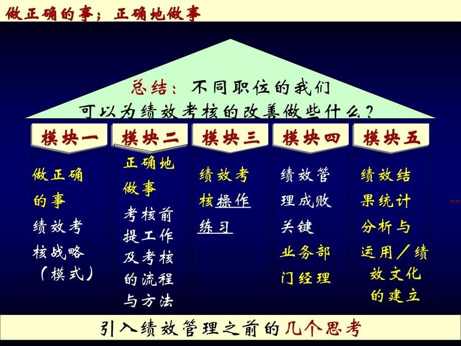 绩效管理ppt-李秋平课件_第5页