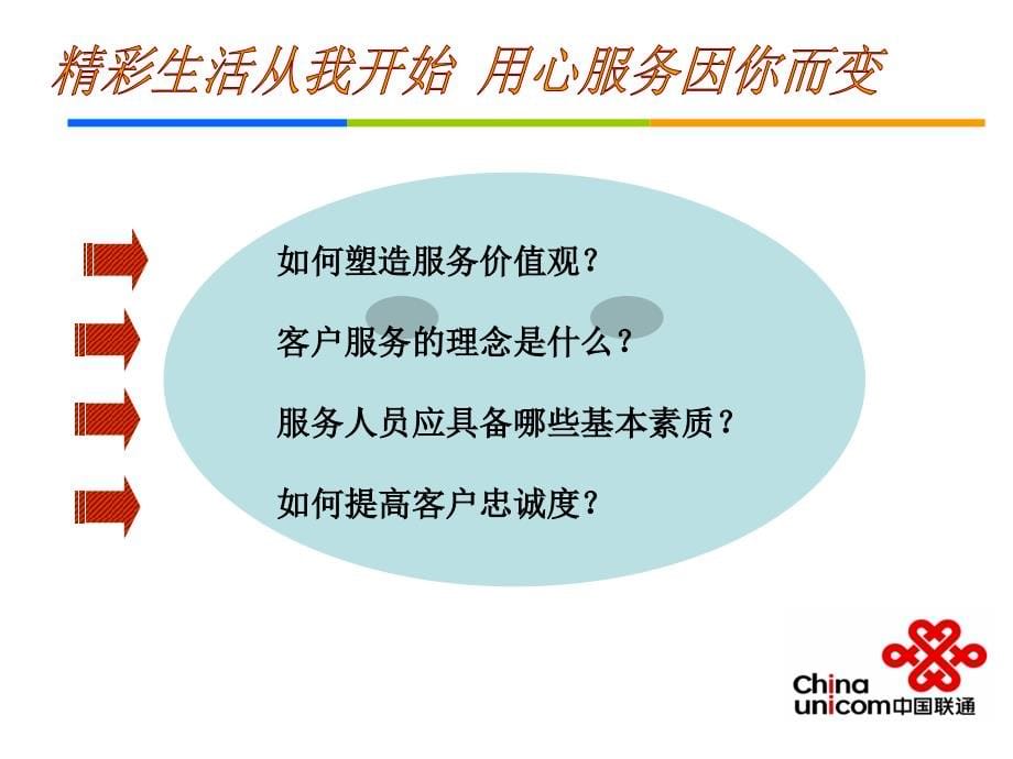 中国联通客户服务培训材料_第5页