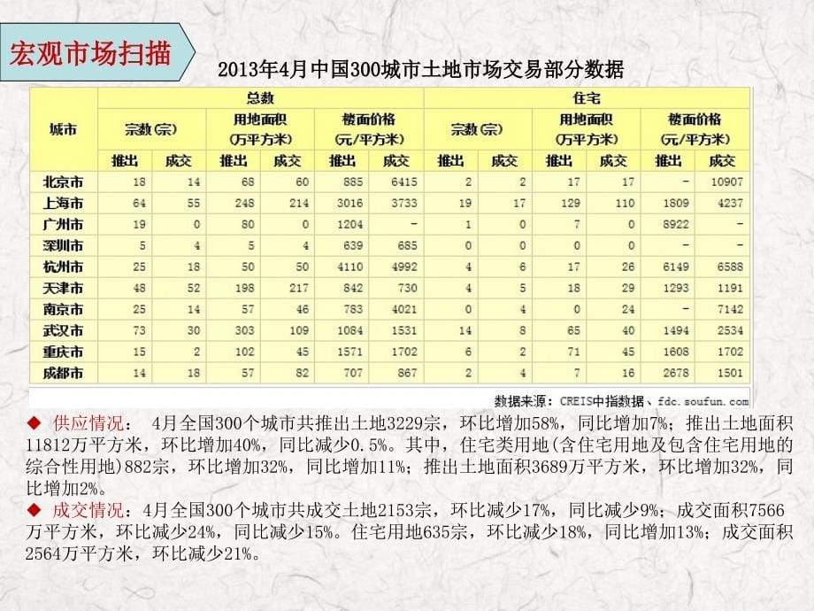 2013年郑州房地产市场调研报告80_第5页