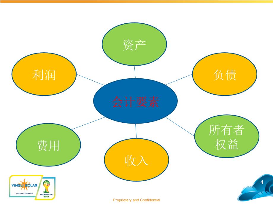 财务基础知识解读课件_第4页