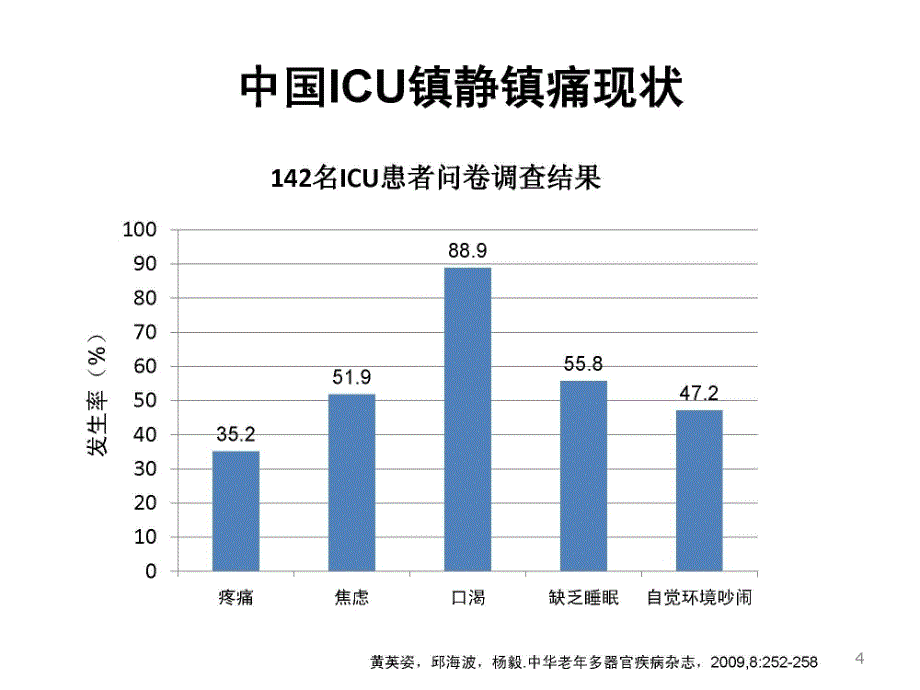 镇痛与镇痛课件_第4页