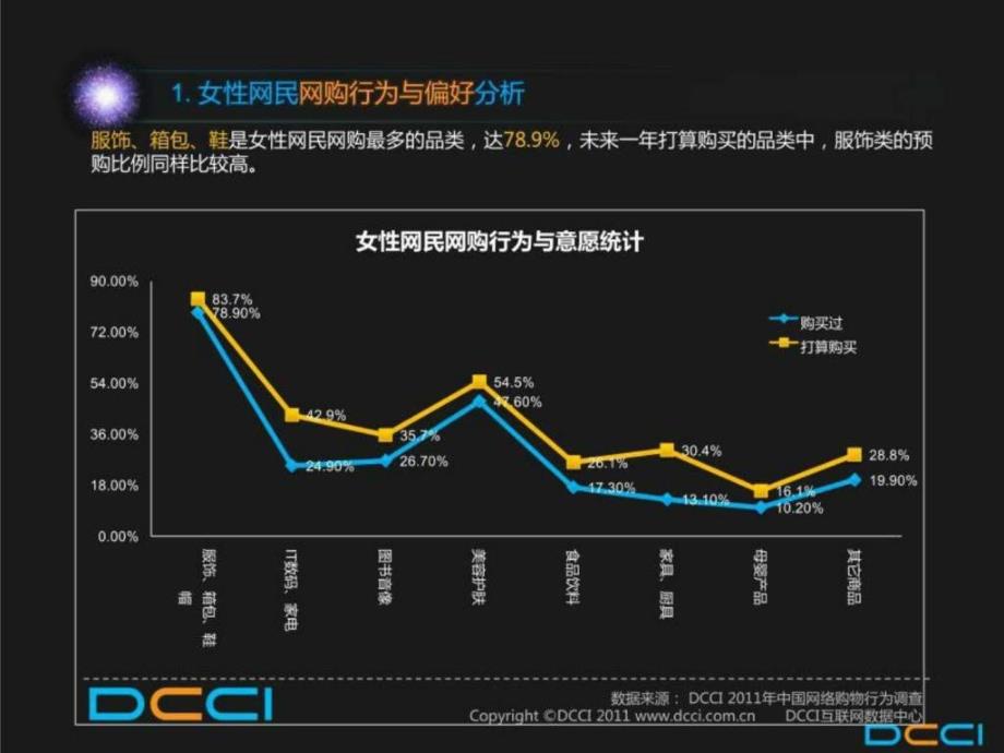 2012中国女性消费需求数据分析报告_第3页