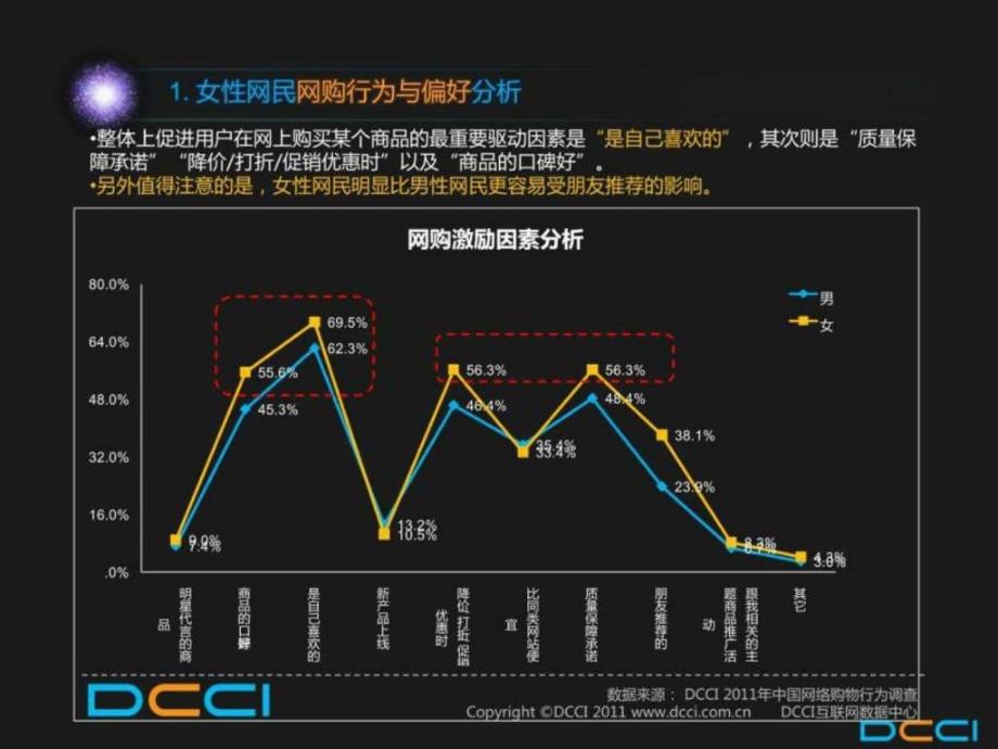 2012中国女性消费需求数据分析报告_第4页