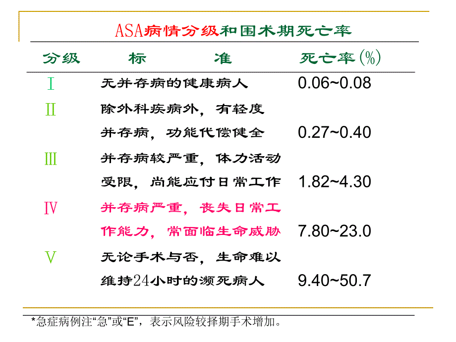 2010级口腔医学专业外科学总论麻醉二教案_第3页