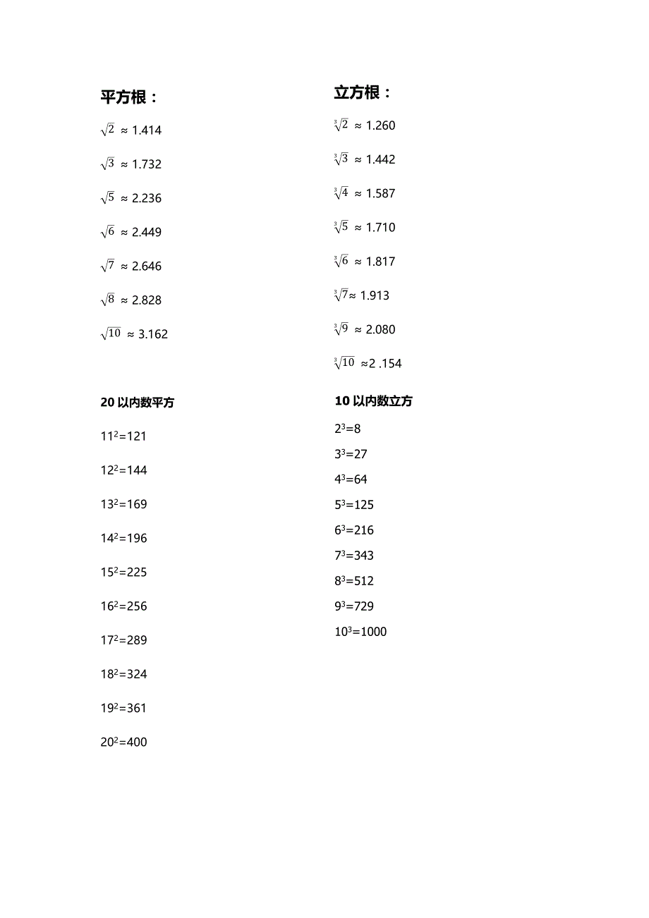 常用10以内的平方根_立方根全表_第1页