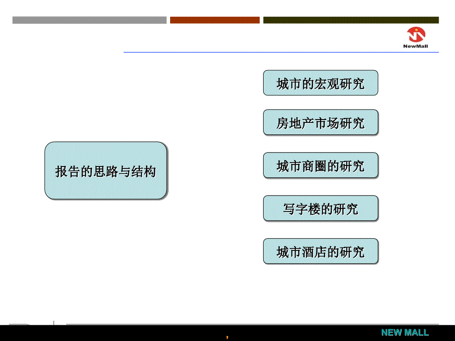 2010年阜阳易景国际项目市场调研报告_第2页