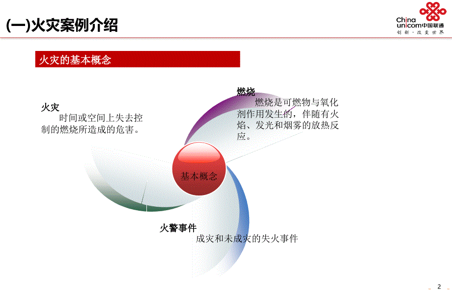 联通公司消防幻灯片培训_第3页