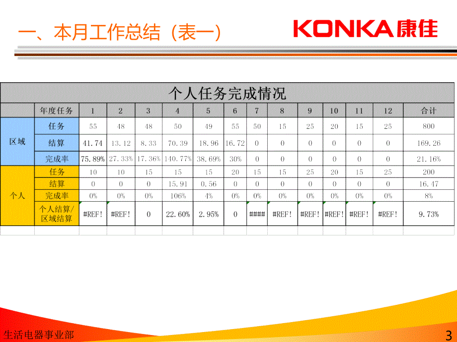 2011年区域业务经理述职报告黄坚6月_第4页