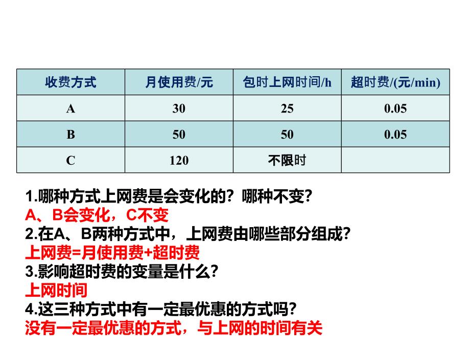 2014年八年级数学下193课题学习选择方案_第3页