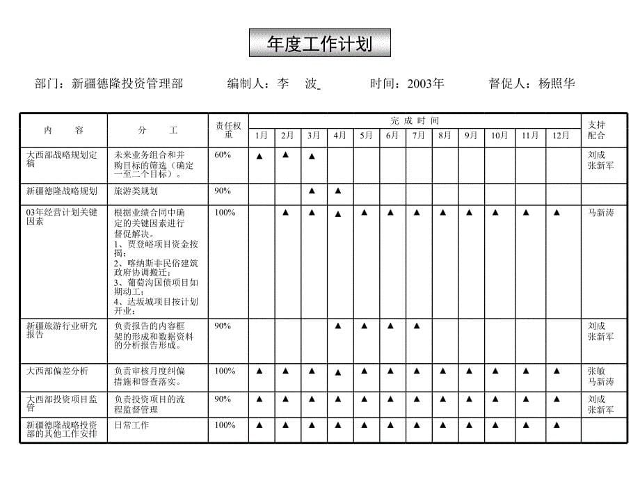 2003年个人工作计划精选_第5页