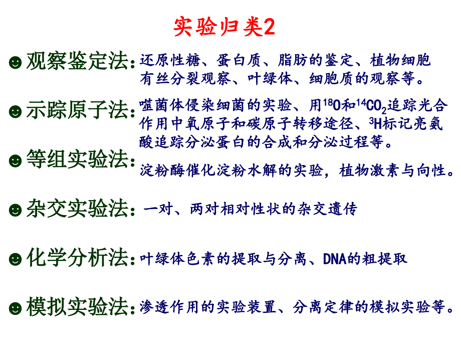 福建省教师招考高中生物实验总结课件_第2页