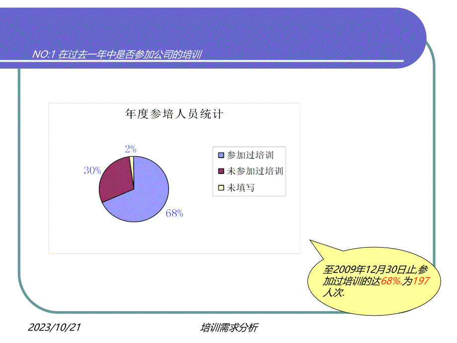 2009年度培训需求分析报告企业培训参考_第4页