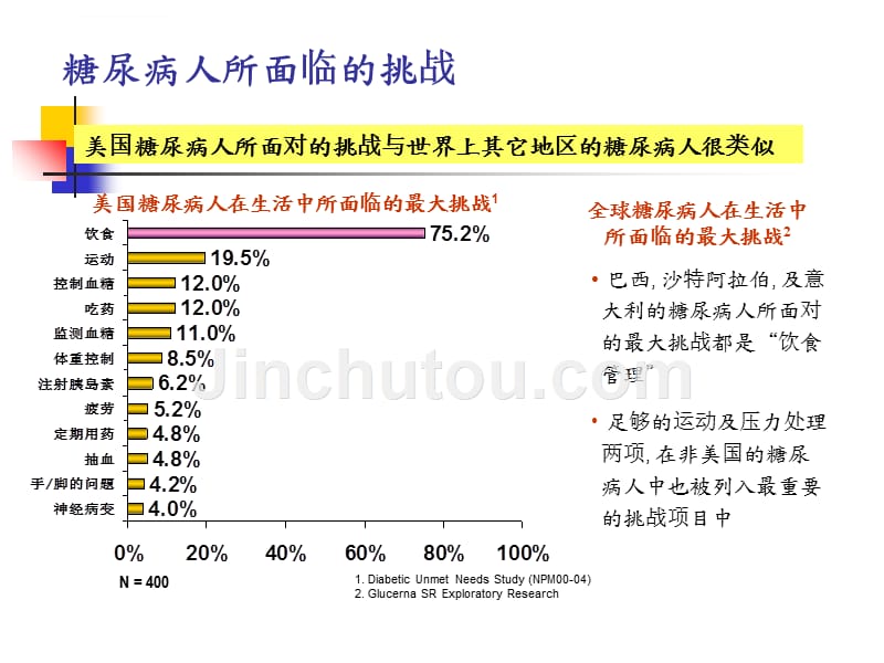 糖尿病特膳的应用朱翠凤课件_第4页