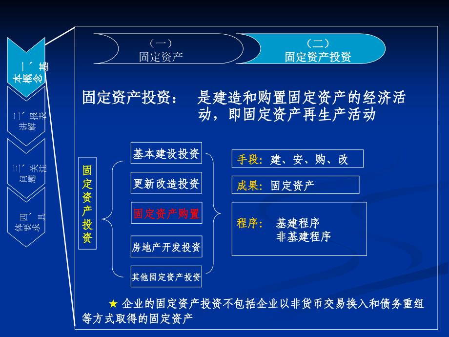 2014固定资产投资决算报表培训东莞市财政局201412_第4页