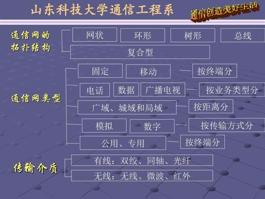 2013通信与广电工程管理与实务0_图文_第5页