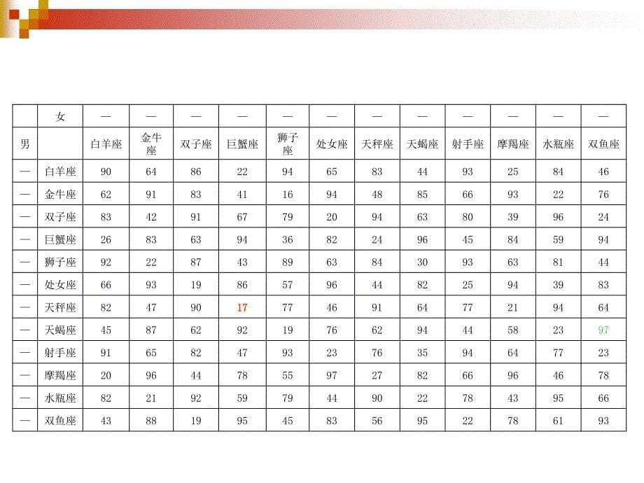 2010爱情麻辣烫让爱成为一种能力_第5页