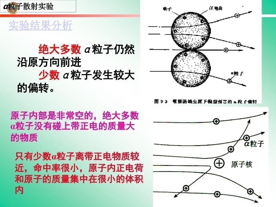 原子结构--原子核_第5页