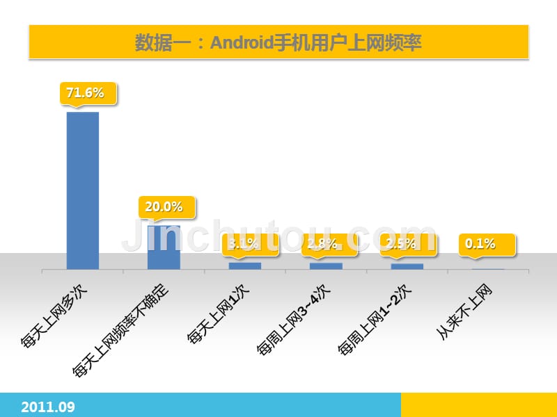 2011年android手机用户使用行为研究报告_第5页