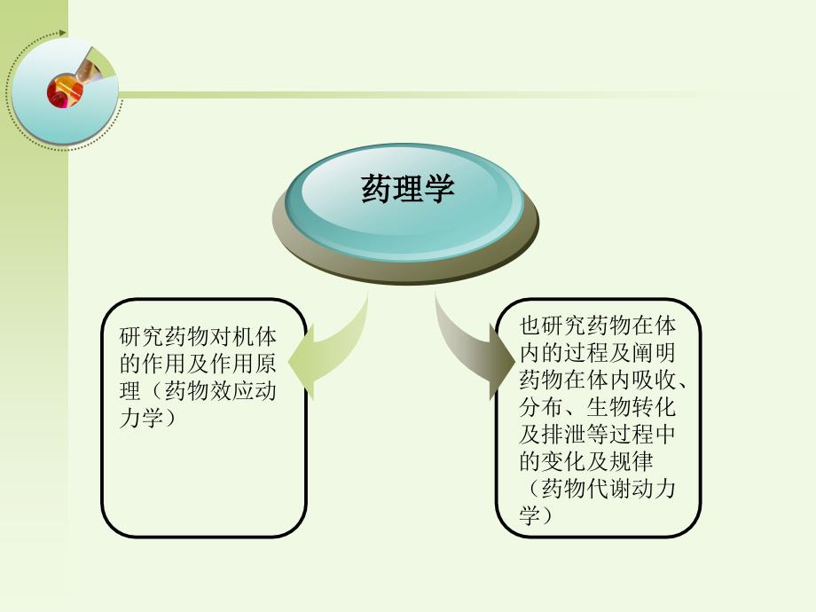 急救药品知识_第3页