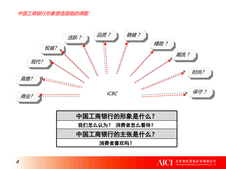 1azg_工行形象规划【策划方案】_第4页