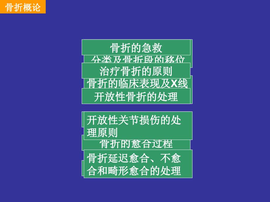 鲜奶吧酸奶机选购要点课件_第2页