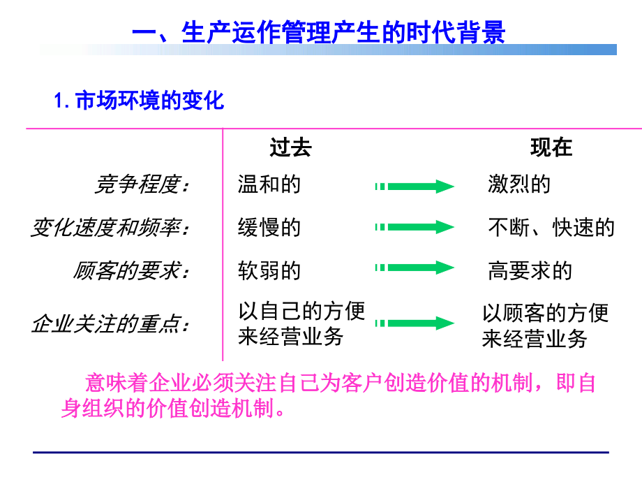 生产计划与调度管理(-pmc生产计划管理培训讲师吴诚)_第4页