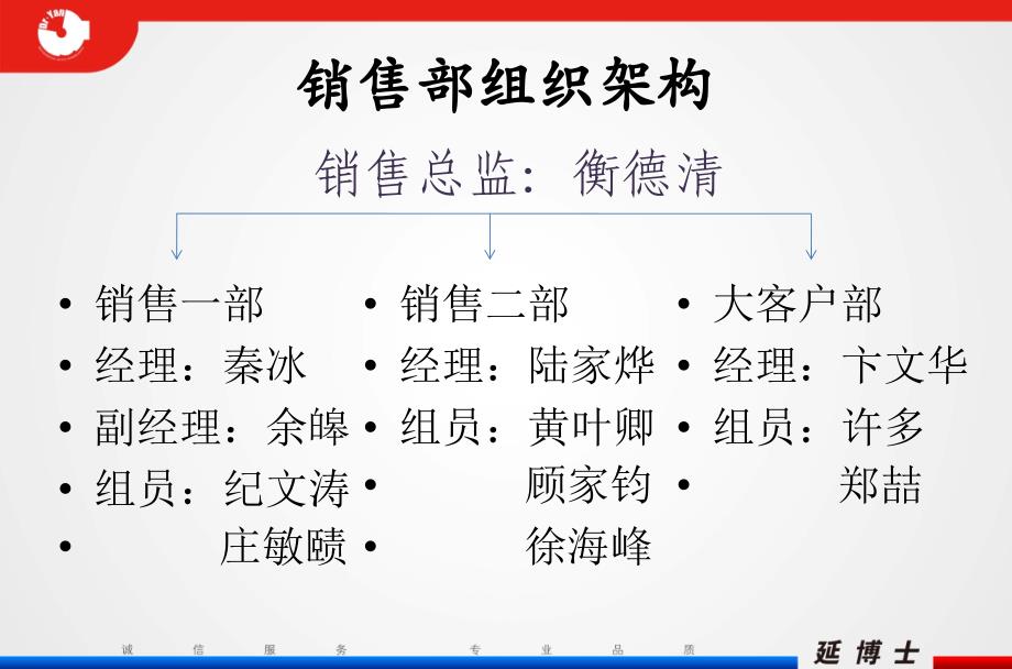 11月销售部月度分析报告_第3页