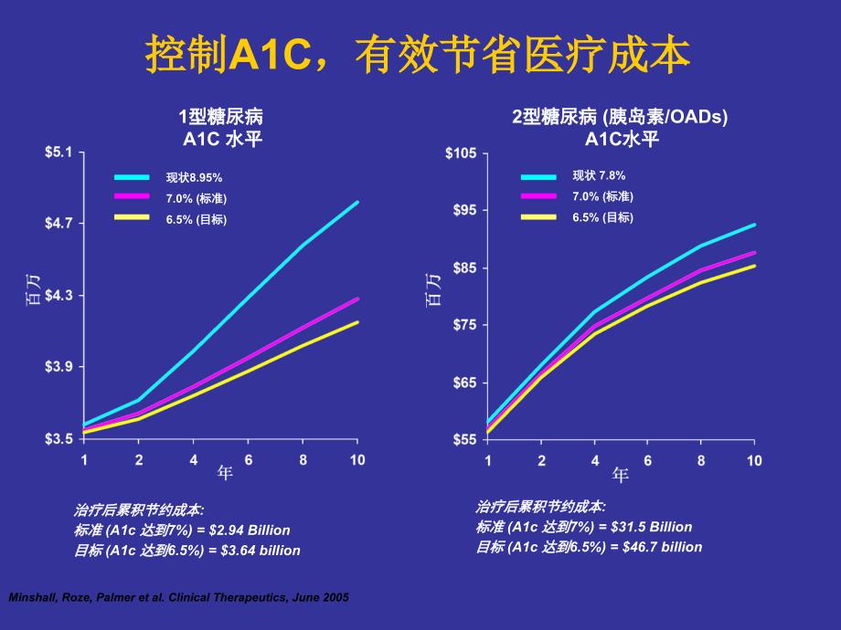 童教授讲义ppt课件_第4页