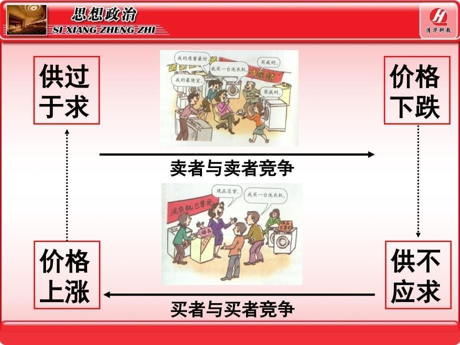 思想政治①必修2.1《影响价格的因素》ppt课件_第5页