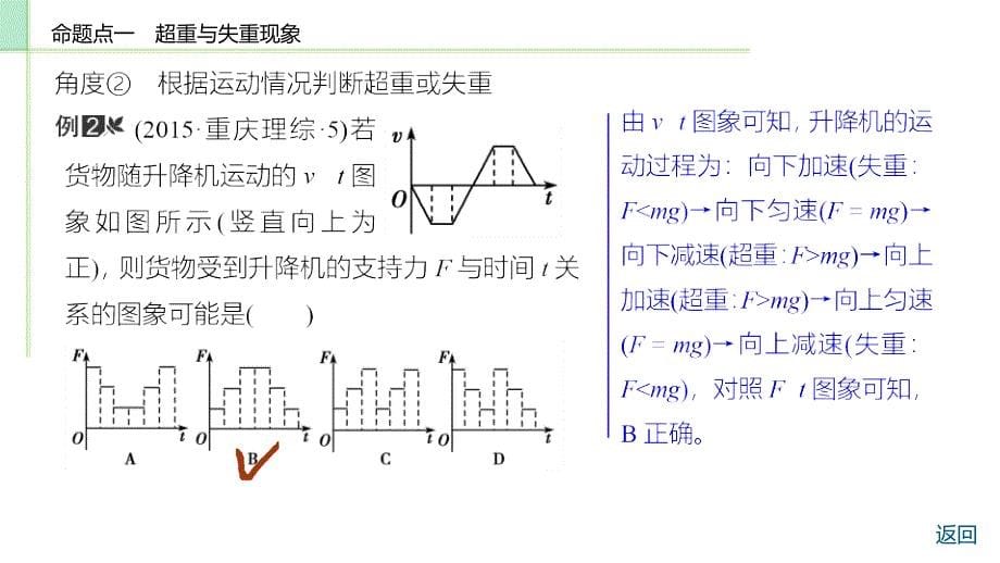 一轮复习精课件13-专题三-牛顿运动定律的综合应用_第5页