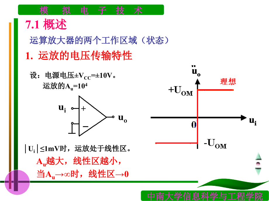 中南大学模电课件第7章_第2页