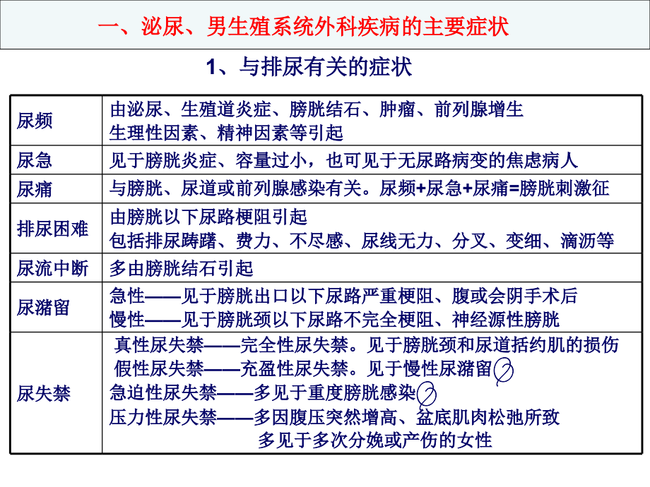 2007年考研泌尿及胸外科--贺银成_第2页