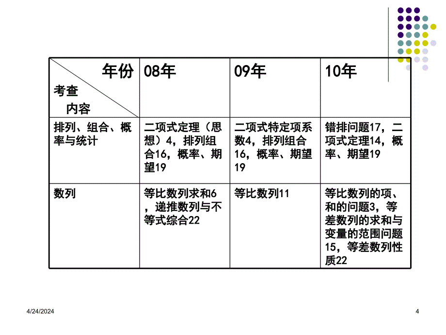 2011年浙江近三年浙江高考数学试题的回顾_第4页