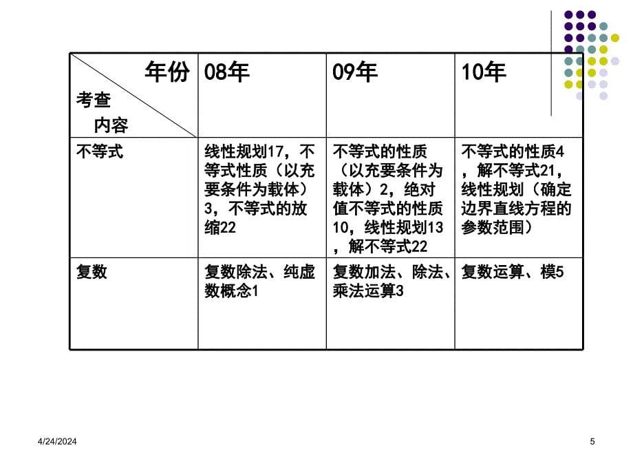 2011年浙江近三年浙江高考数学试题的回顾_第5页